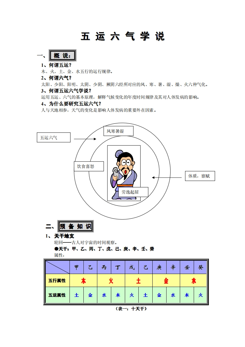 五运六气学说 – 电子书下载