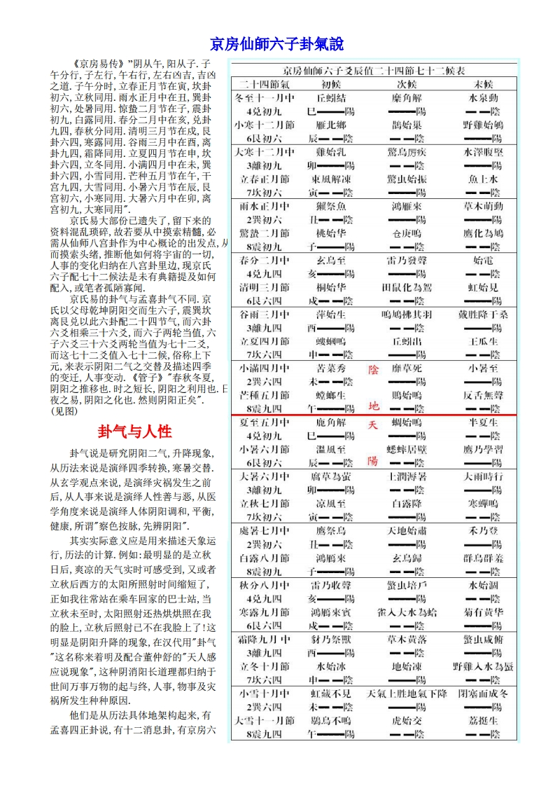 京房仙师六子卦气说 – 电子书下载