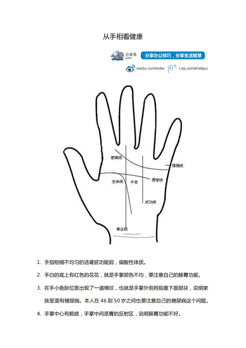 从手相看健康 – 电子书下载
