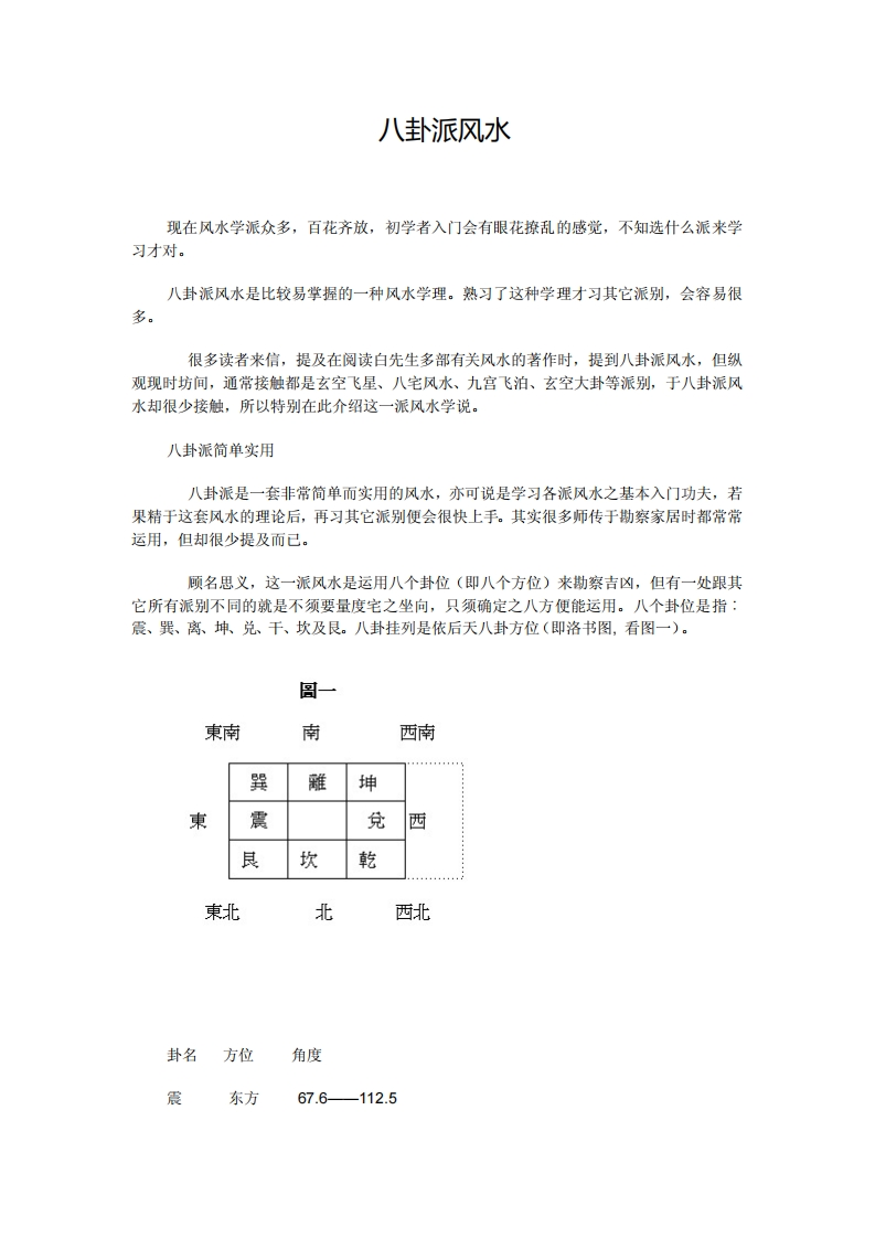 八卦派风水 – 电子书下载