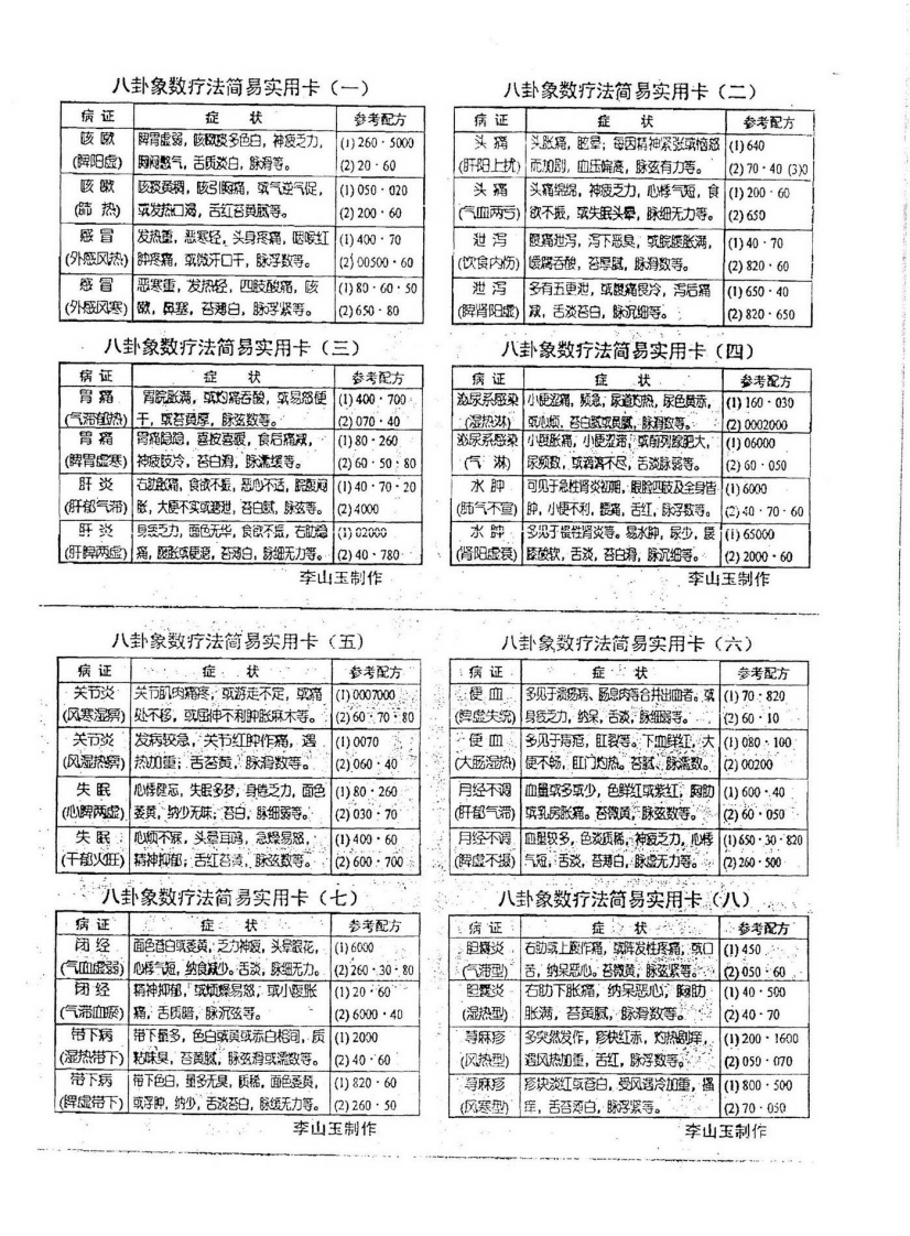八卦象数疗法简易实用卡_1-16 – 电子书下载