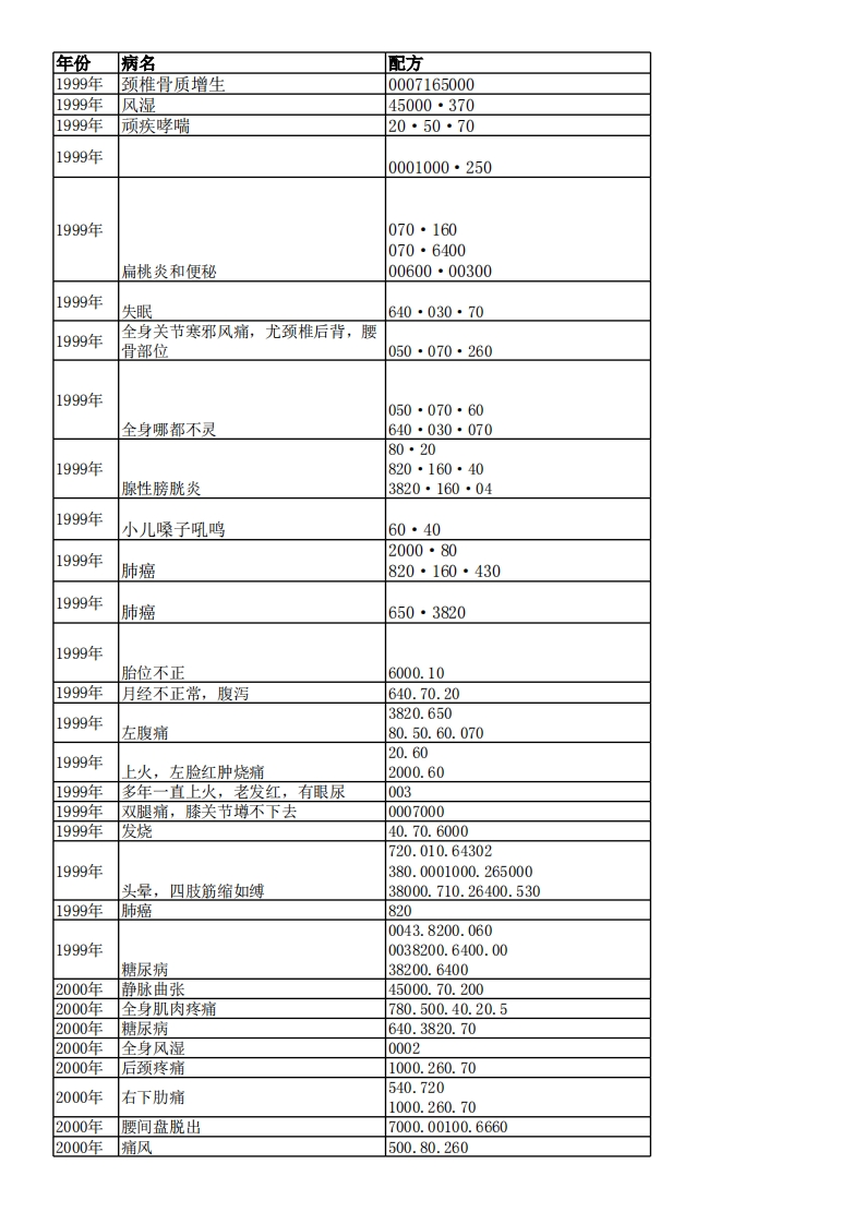 八卦象数疗法配方大汇总（必参） – 电子书下载