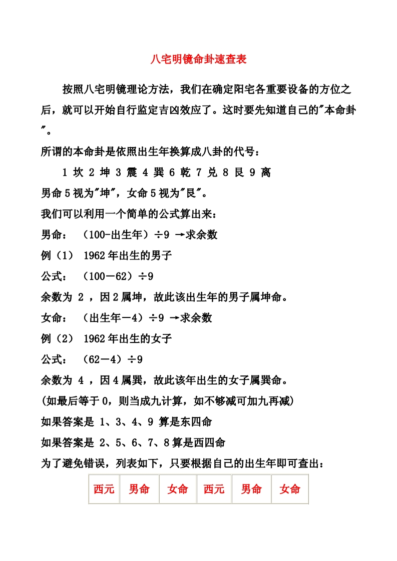 八宅明镜命卦速查表 – 电子书下载
