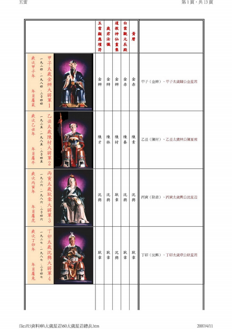 六十甲子神仙谱 – 电子书下载