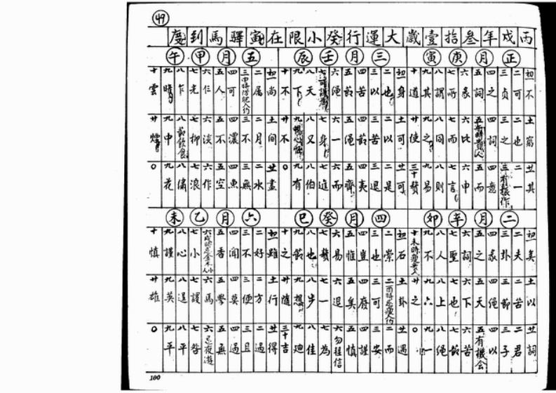 吴师青手抄-徐遇安批露巨型命造_下 – 电子书下载