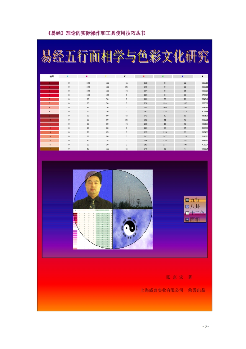 张京宏-周易五行面相学 – 电子书下载