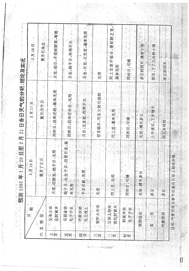王正民-六爻法预测难点百例剖析_下 – 电子书下载