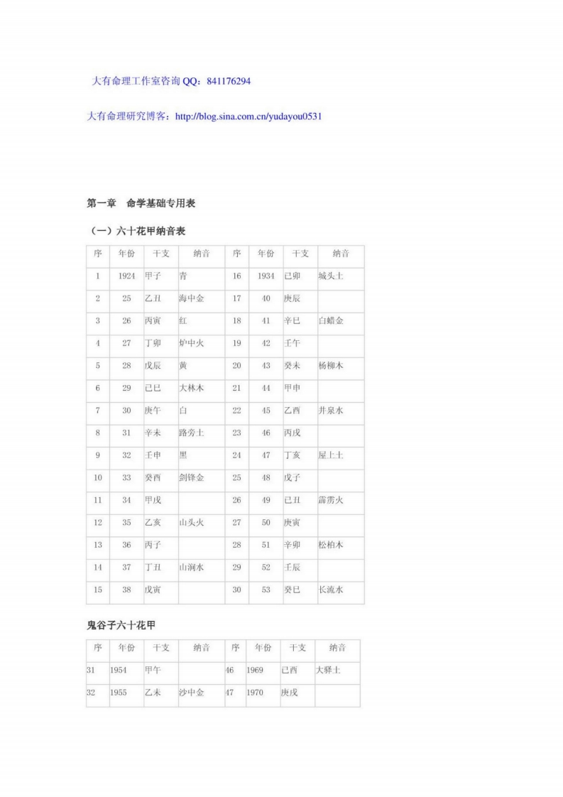 盲派命理金口诀-于大有提供_画面差 – 电子书下载