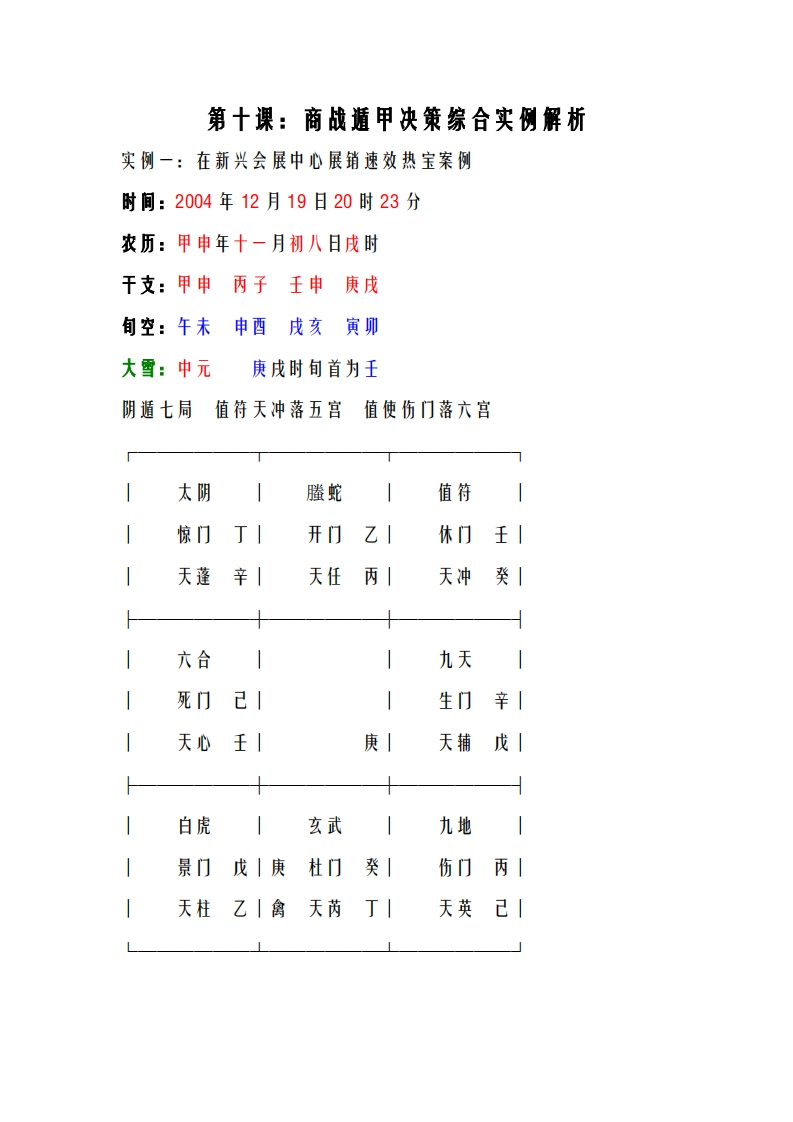 蔡炳丁-奇门商战遁甲决策综合案例操作 – 电子书下载