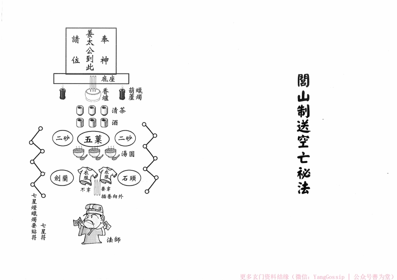 闾山制送空亡秘法 – 电子书下载