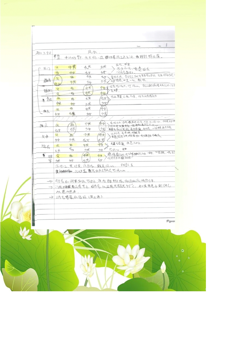 阴阳法手抄本 – 电子书下载