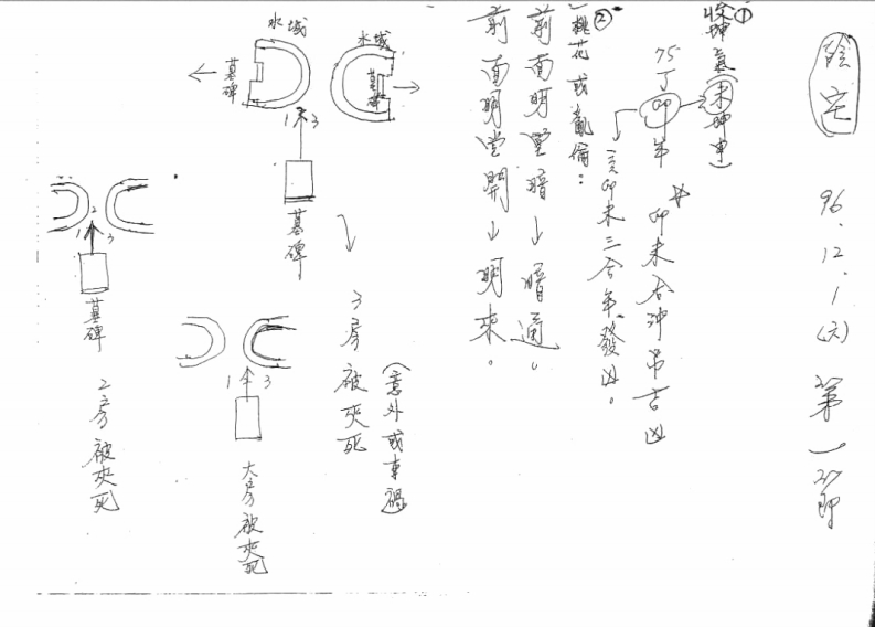 陈义霖_长眼法阴宅讲义 – 电子书下载
