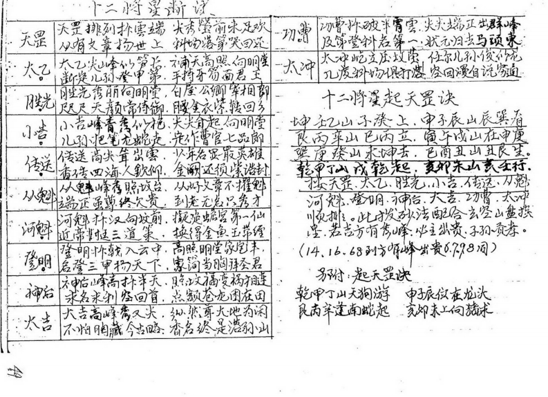 陈昭有_玄空秘旨易卦立局些子法 – 电子书下载